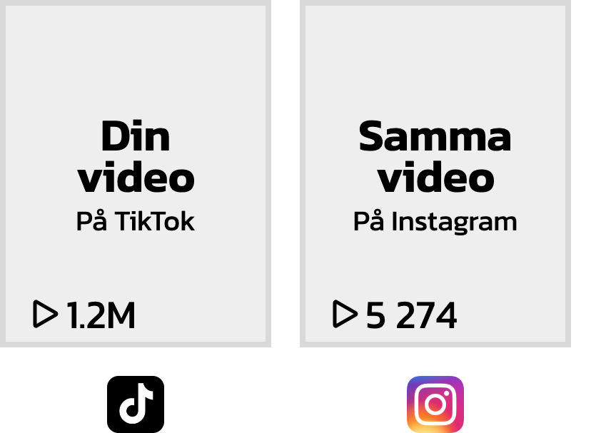 Om du lägger ut samma video på olika appar så kan du få väldigt olika resultat. Hur kommer det sig?